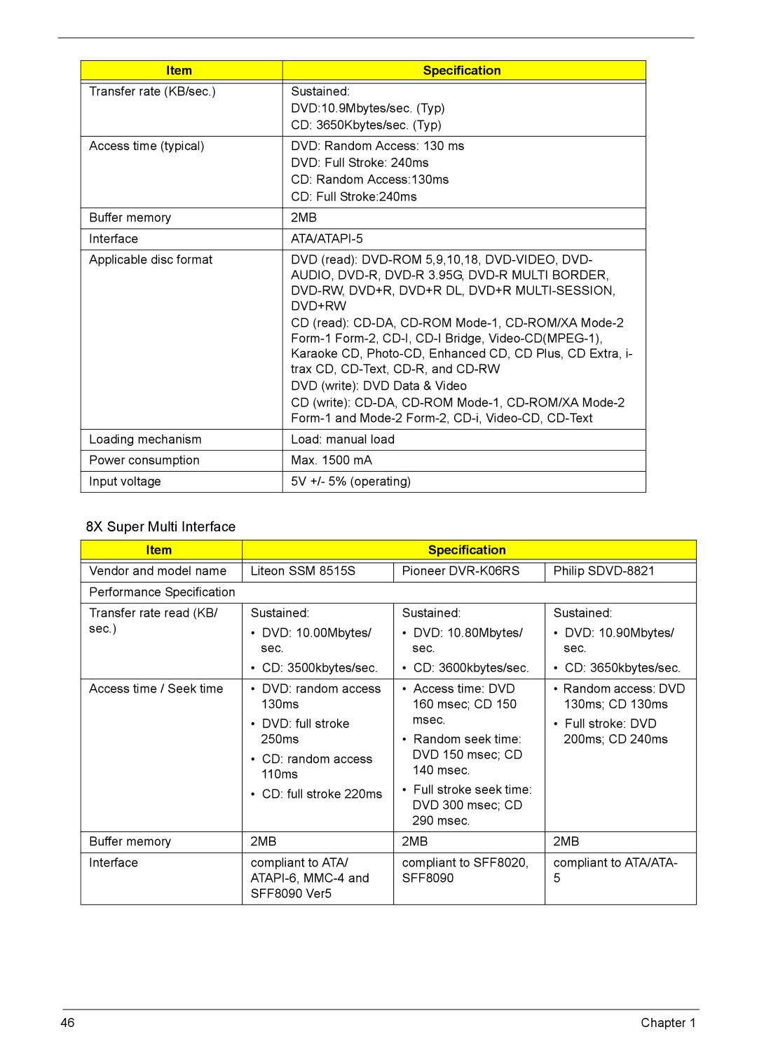 Acer 7510 manual 8X Super Multi Interface, Dvd+Rw 