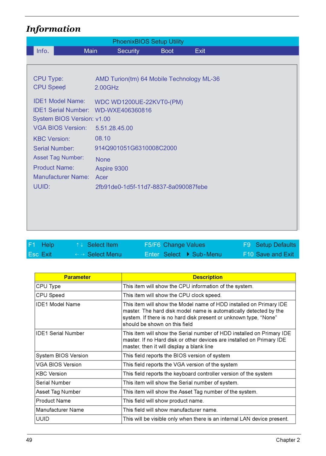 Acer 7510 manual Information, Parameter Description 