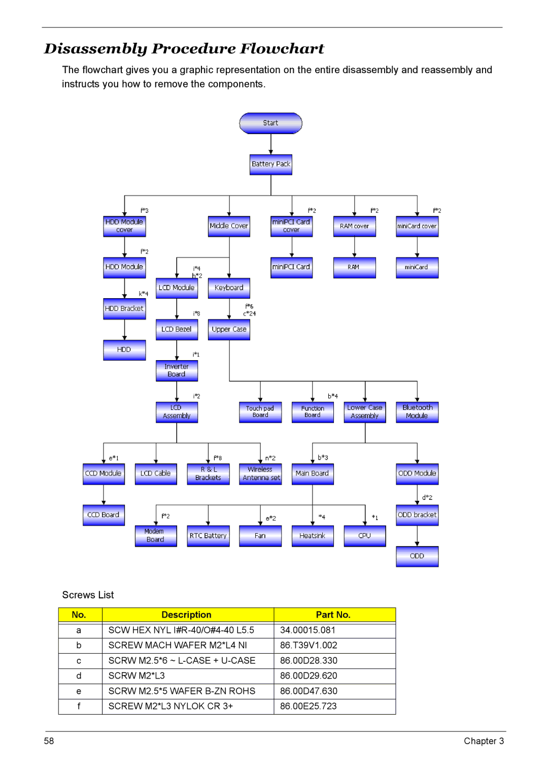 Acer 7510 manual Disassembly Procedure Flowchart 