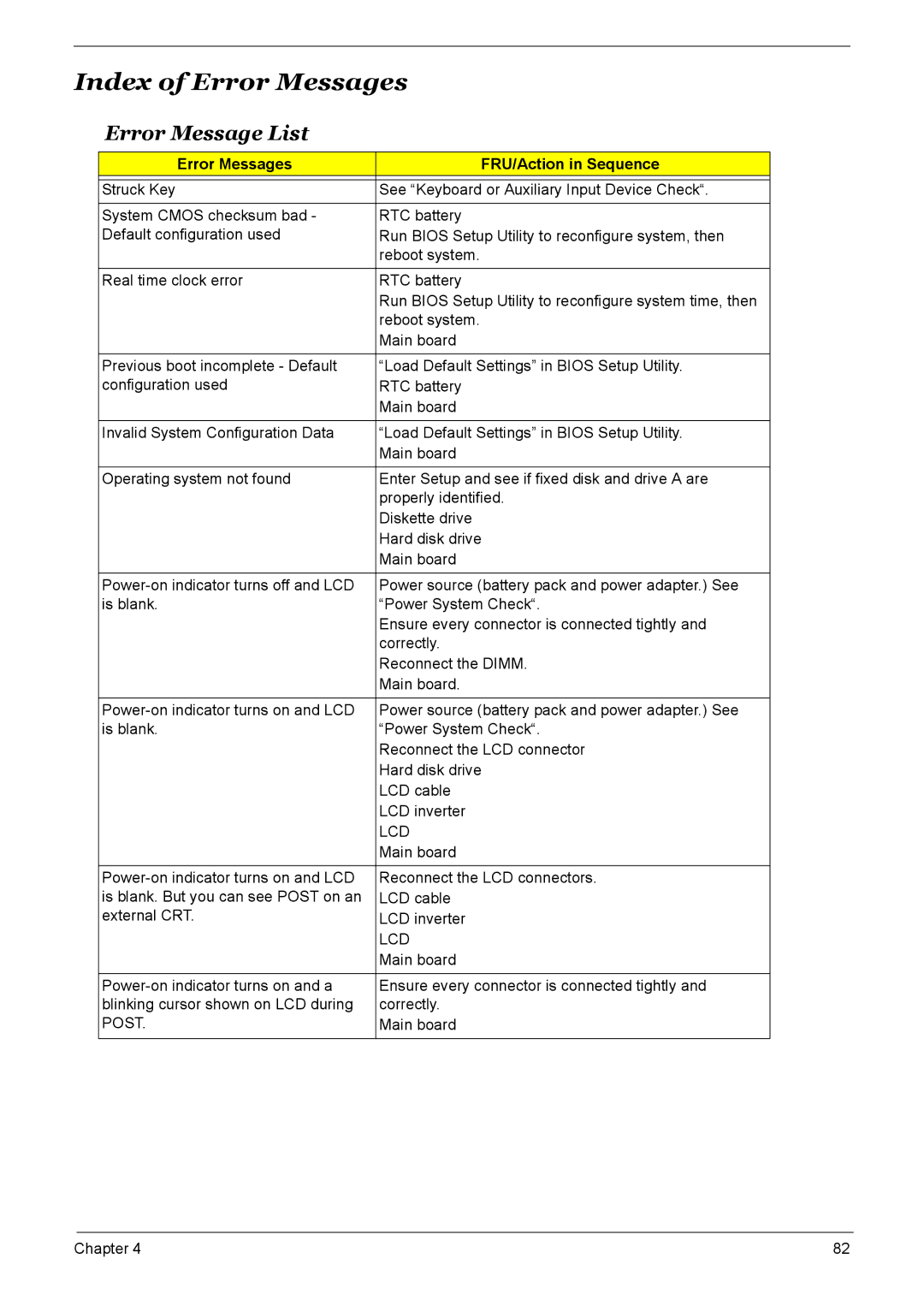 Acer 7510 manual Index of Error Messages, Error Message List, Error Messages FRU/Action in Sequence 