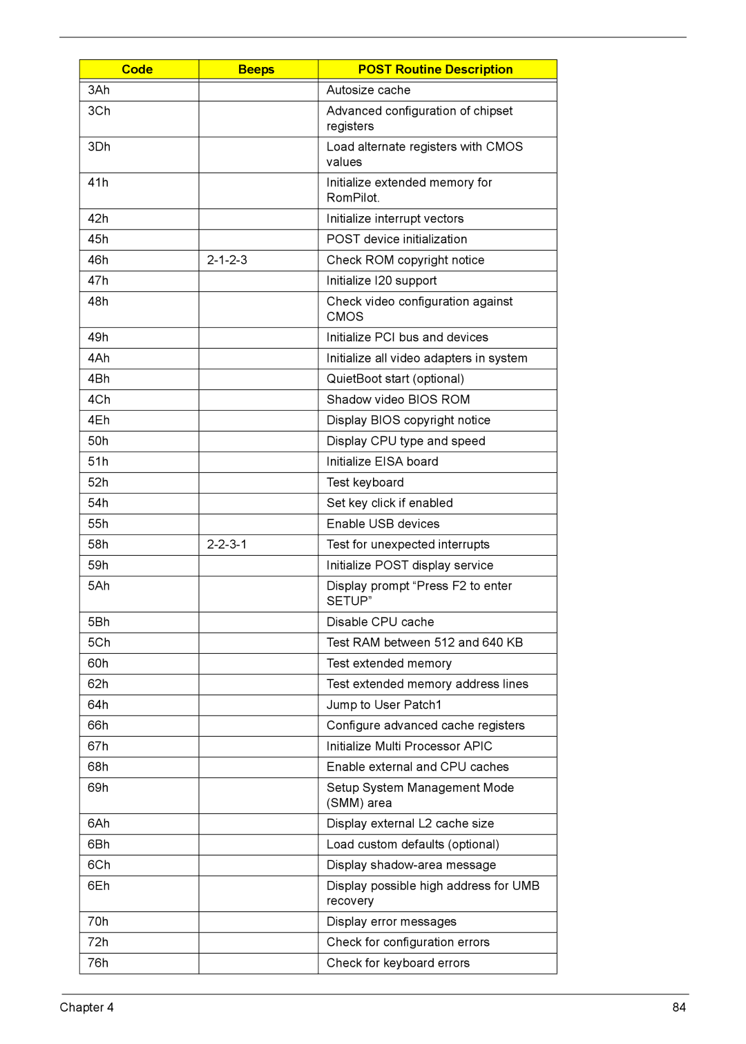 Acer 7510 manual Cmos 