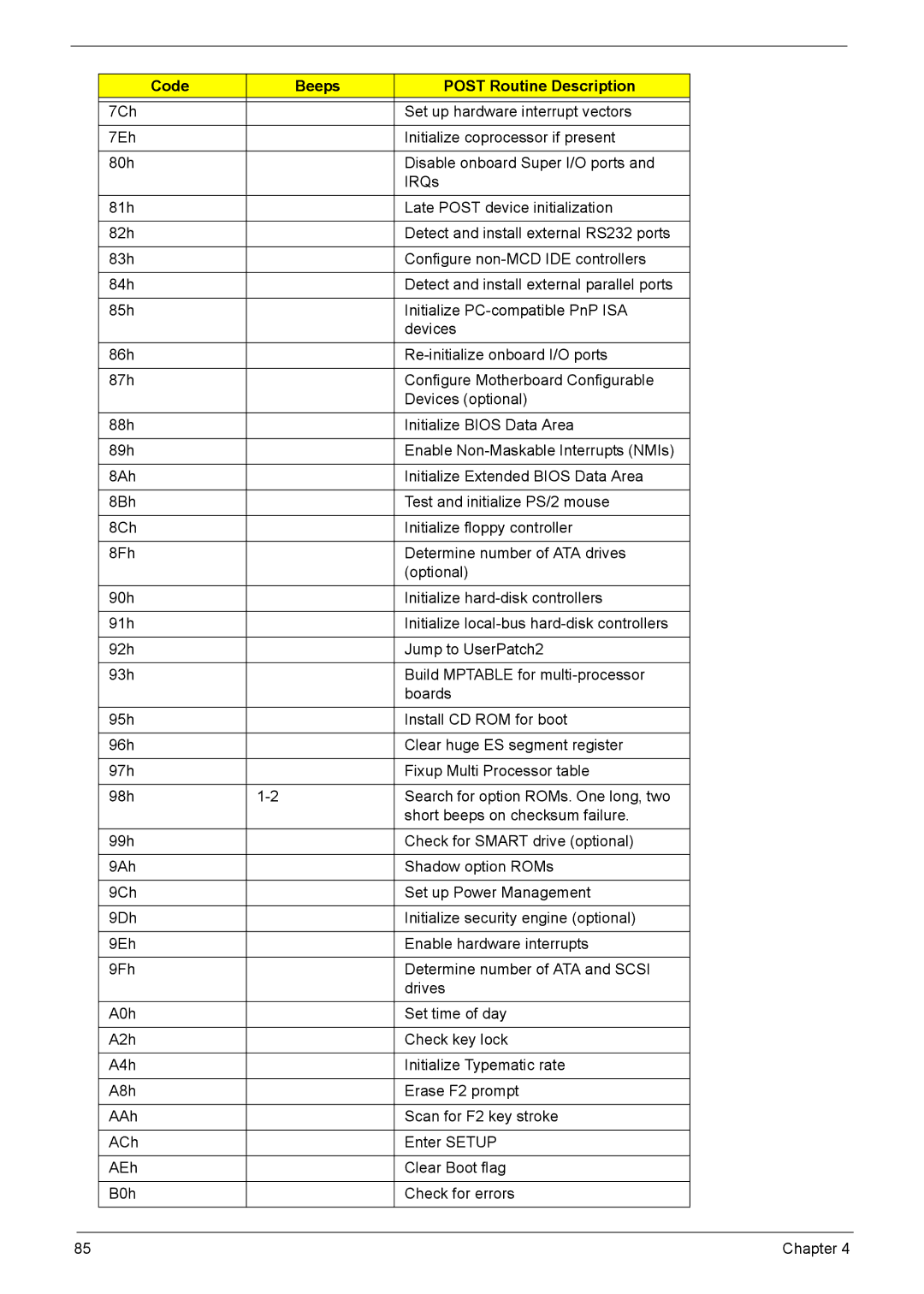 Acer 7510 manual Code Beeps Post Routine Description 