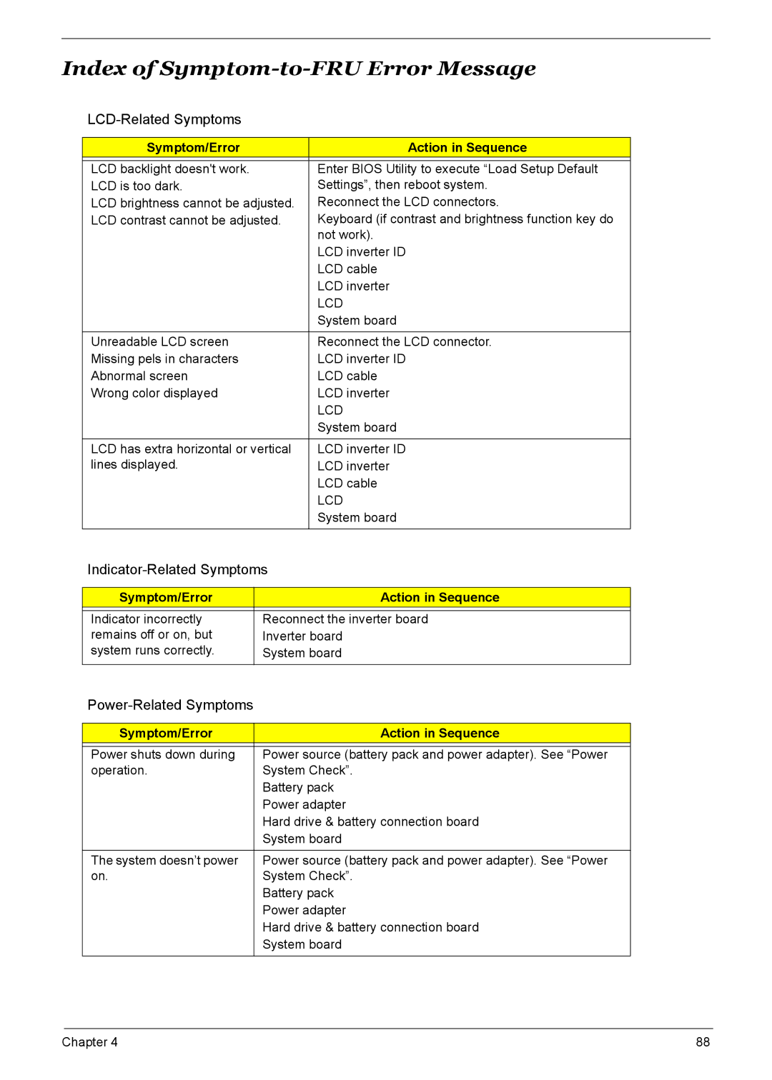 Acer 7510 Index of Symptom-to-FRU Error Message, LCD-Related Symptoms, Indicator-Related Symptoms, Power-Related Symptoms 