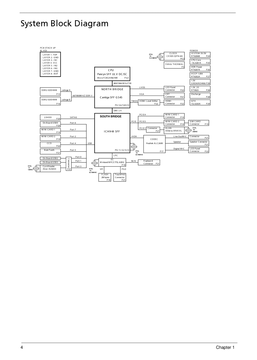 Acer 1410, 752, 1810T manual System Block Diagram, B ST a C K UP 8L H DI 