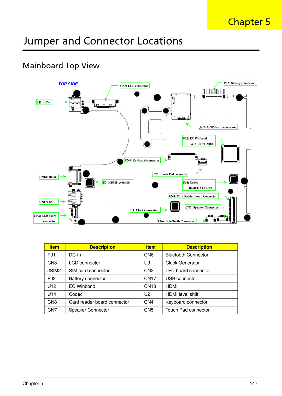 Acer 1810T, 752, 1410 manual Mainboard Top View 