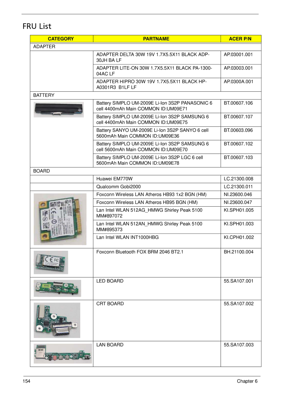 Acer 1410, 752, 1810T manual FRU List 