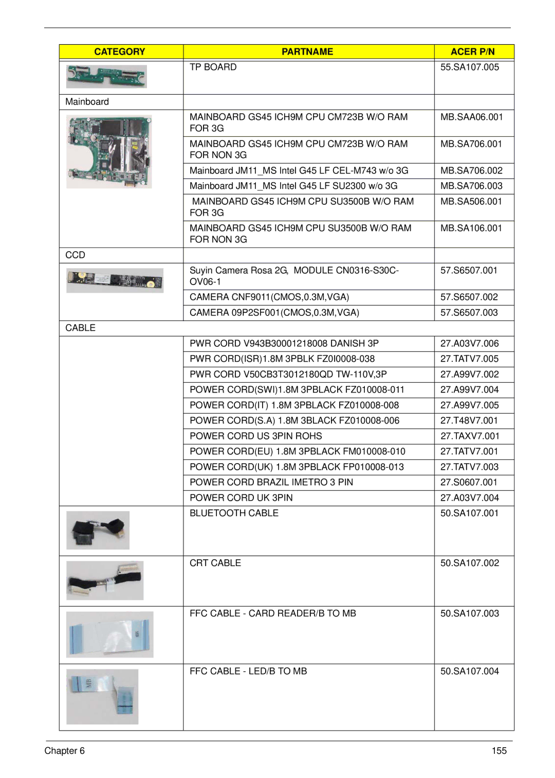 Acer 752 TP Board, For 3G Mainboard GS45 ICH9M CPU CM723B W/O RAM, For NON 3G CCD, Camera CNF9011CMOS,0.3M,VGA 