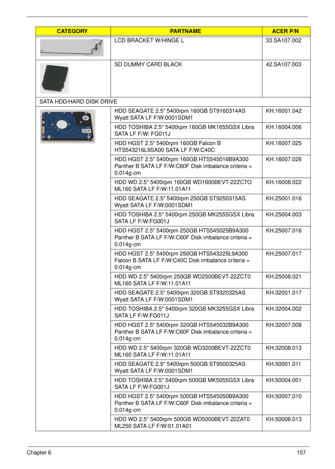 Acer 1410, 752 LCD Bracket W/HINGE L, SD Dummy Card Black, Sata HDD/HARD Disk Drive, Sata LF F/W FG011J, Sata LF F/WFG001J 