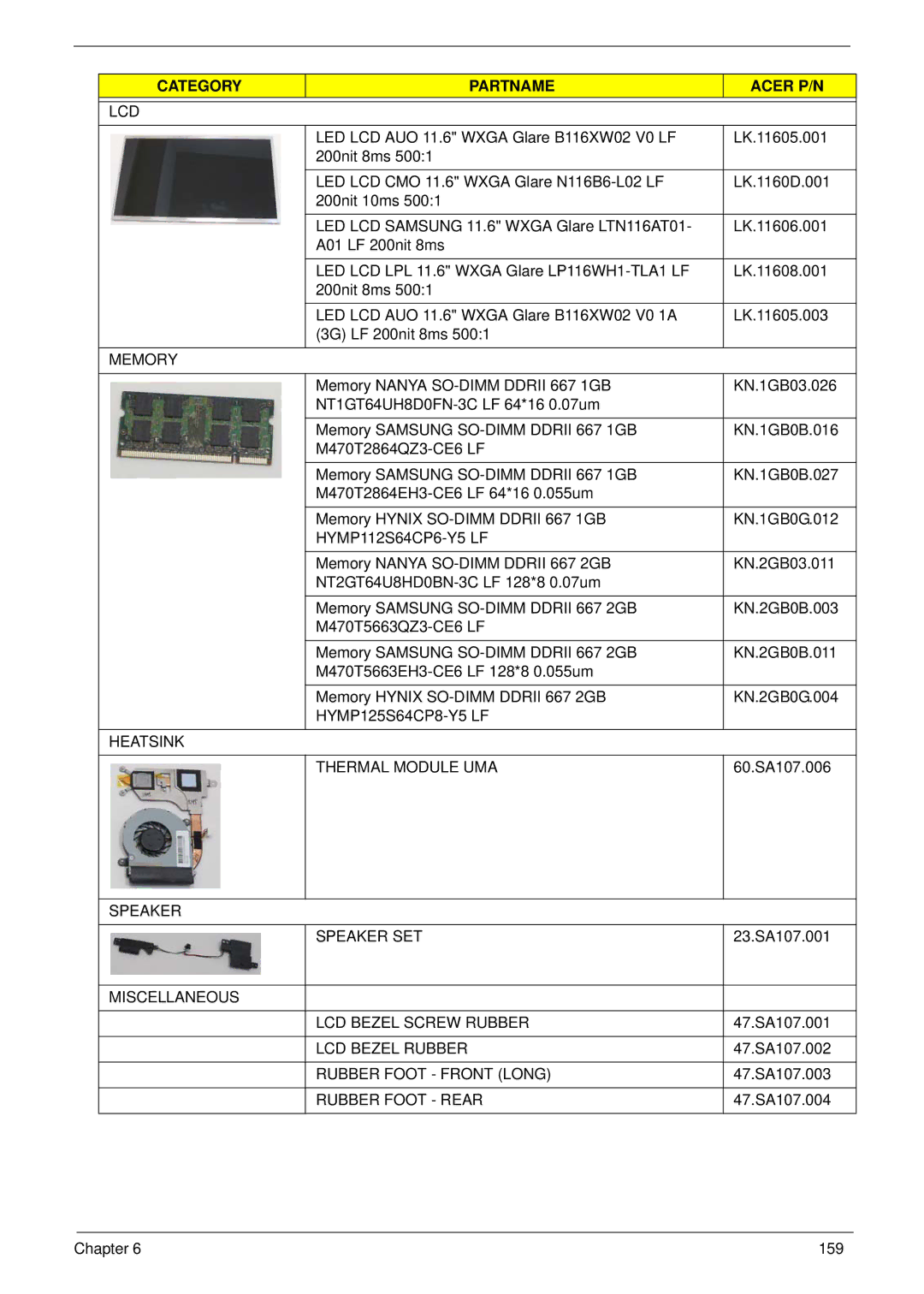 Acer 1810T, 752 Lcd, Memory, HYMP112S64CP6-Y5 LF, HYMP125S64CP8-Y5 LF Heatsink Thermal Module UMA, Speaker Speaker SET 