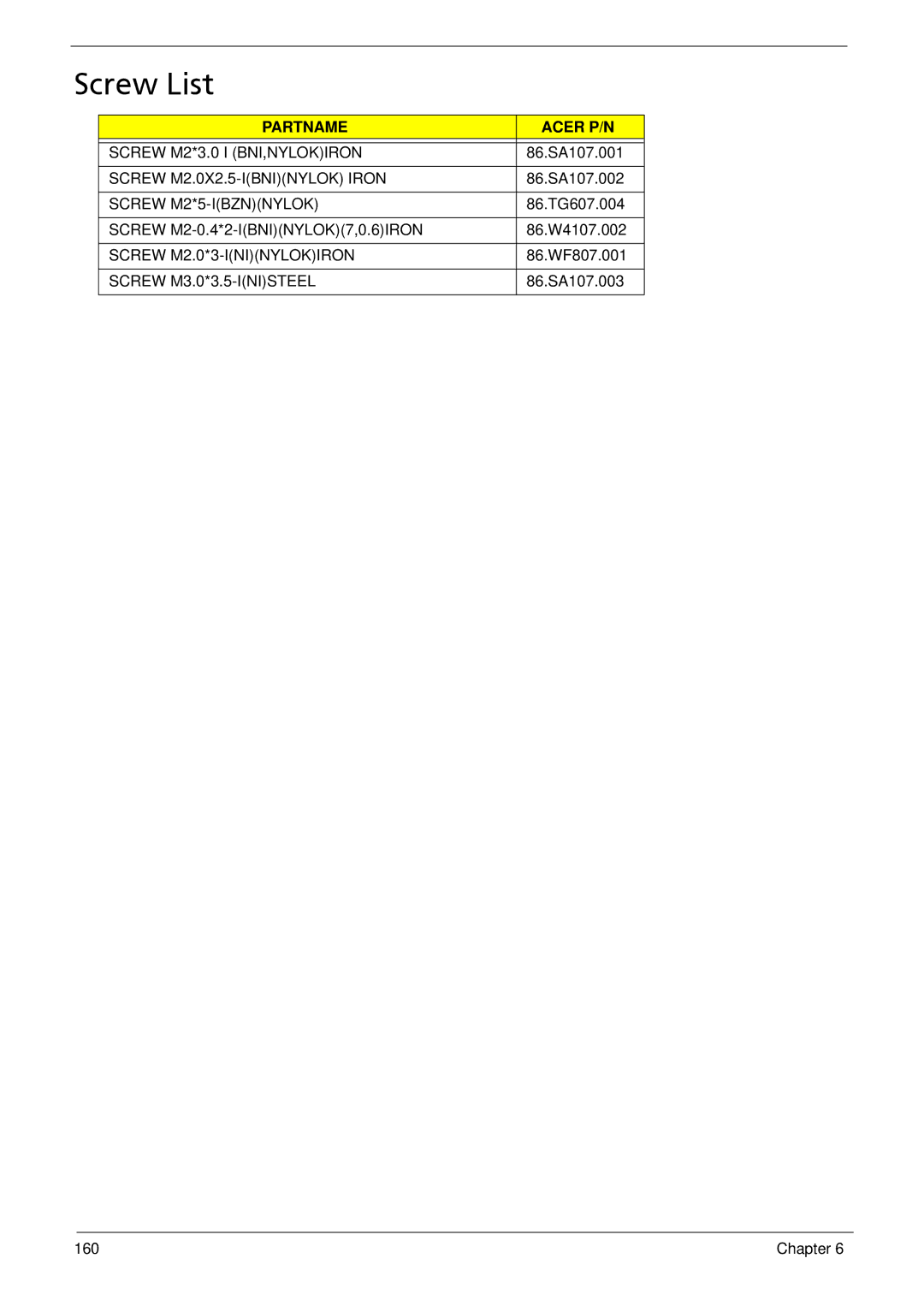 Acer 1410, 752, 1810T manual Screw List 