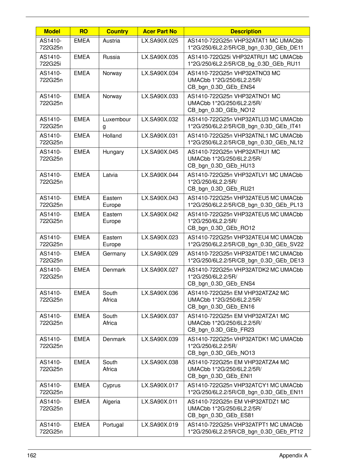 Acer 1810T, 752, 1410 manual 162 