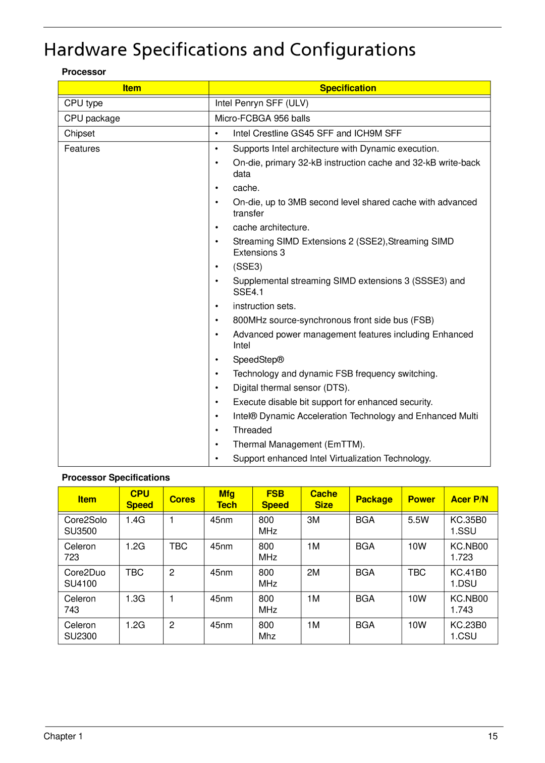 Acer 1810T, 752, 1410 manual Hardware Specifications and Configurations, Processor Specifications, Cores Mfg 