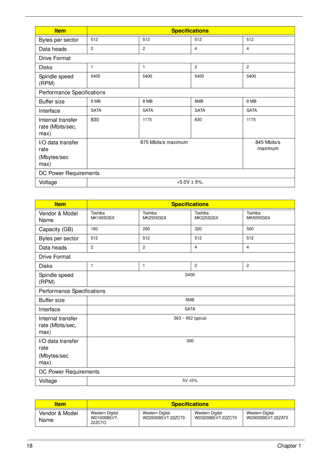 Acer 1810T, 752, 1410 manual Bytes per sector 