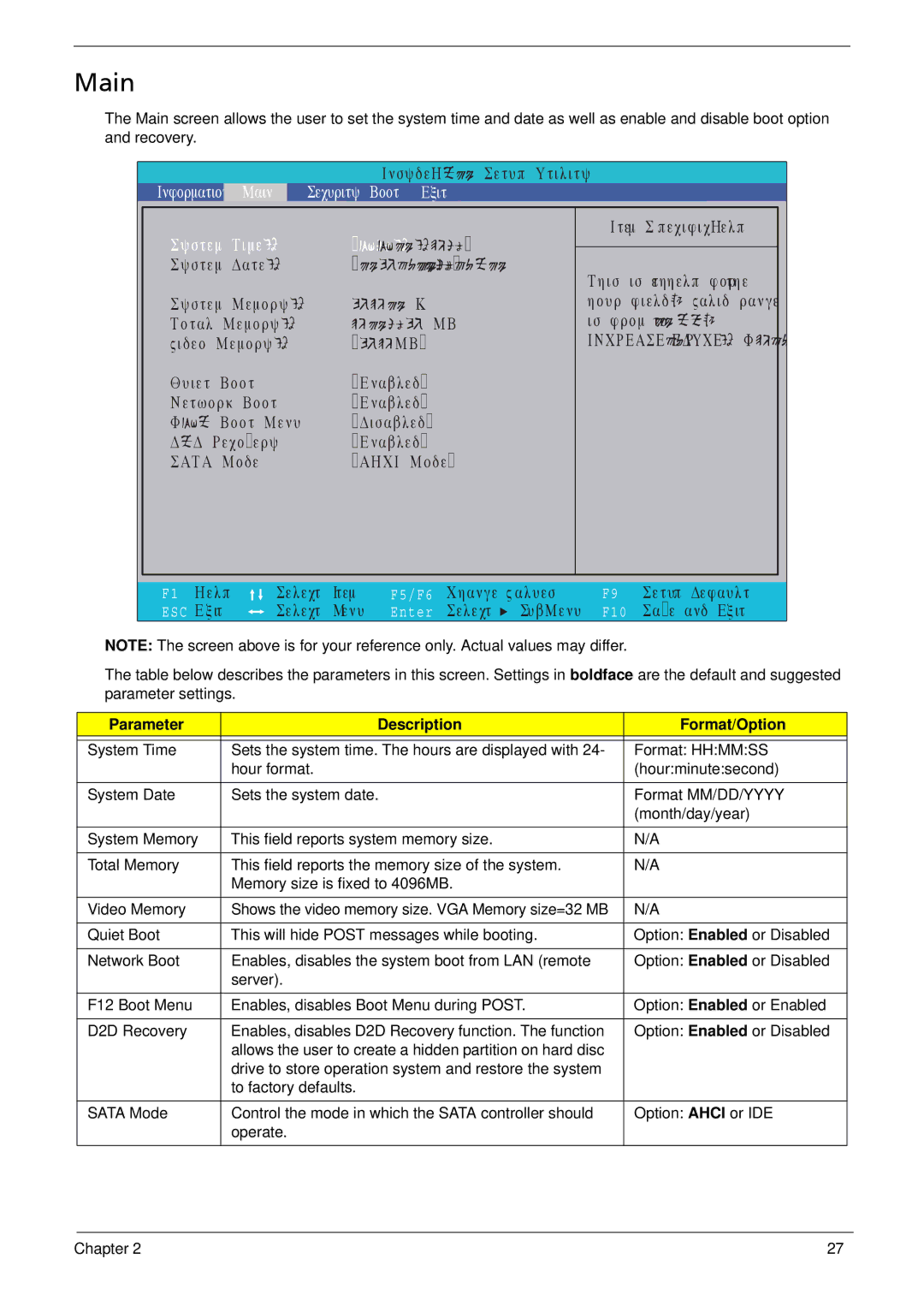 Acer 1810T, 752, 1410 manual Main, Parameter Description Format/Option 