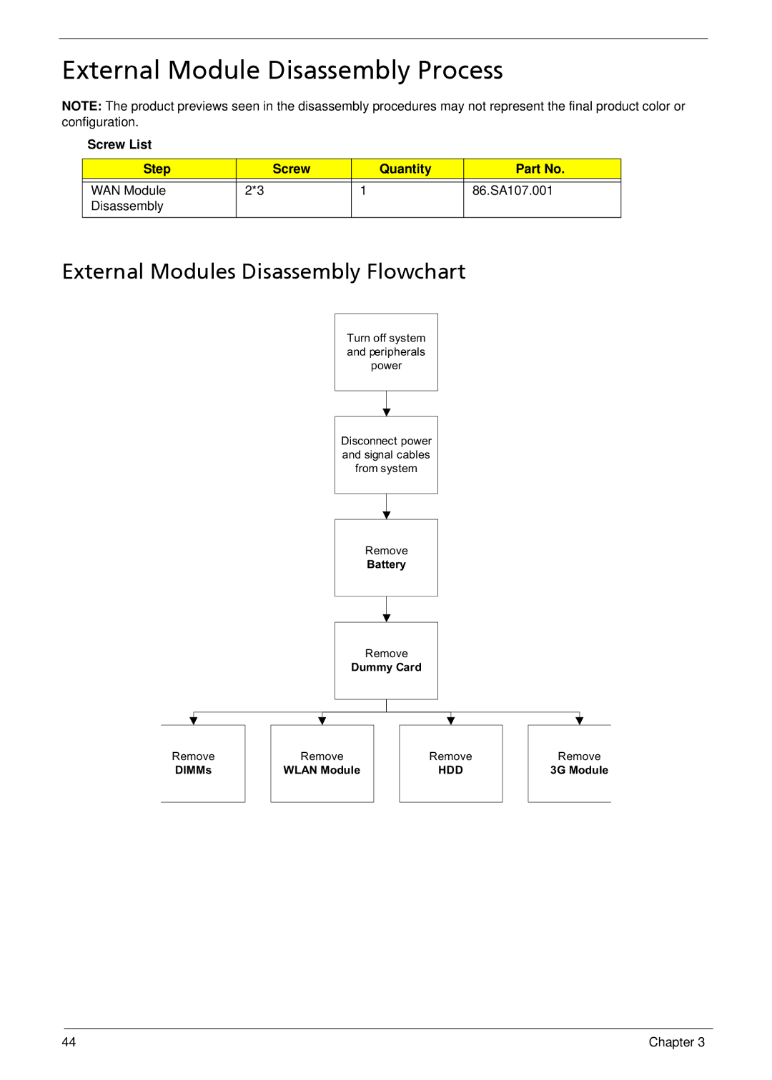 Acer 752, 1810T, 1410 External Module Disassembly Process, External Modules Disassembly Flowchart, Screw List Step Quantity 