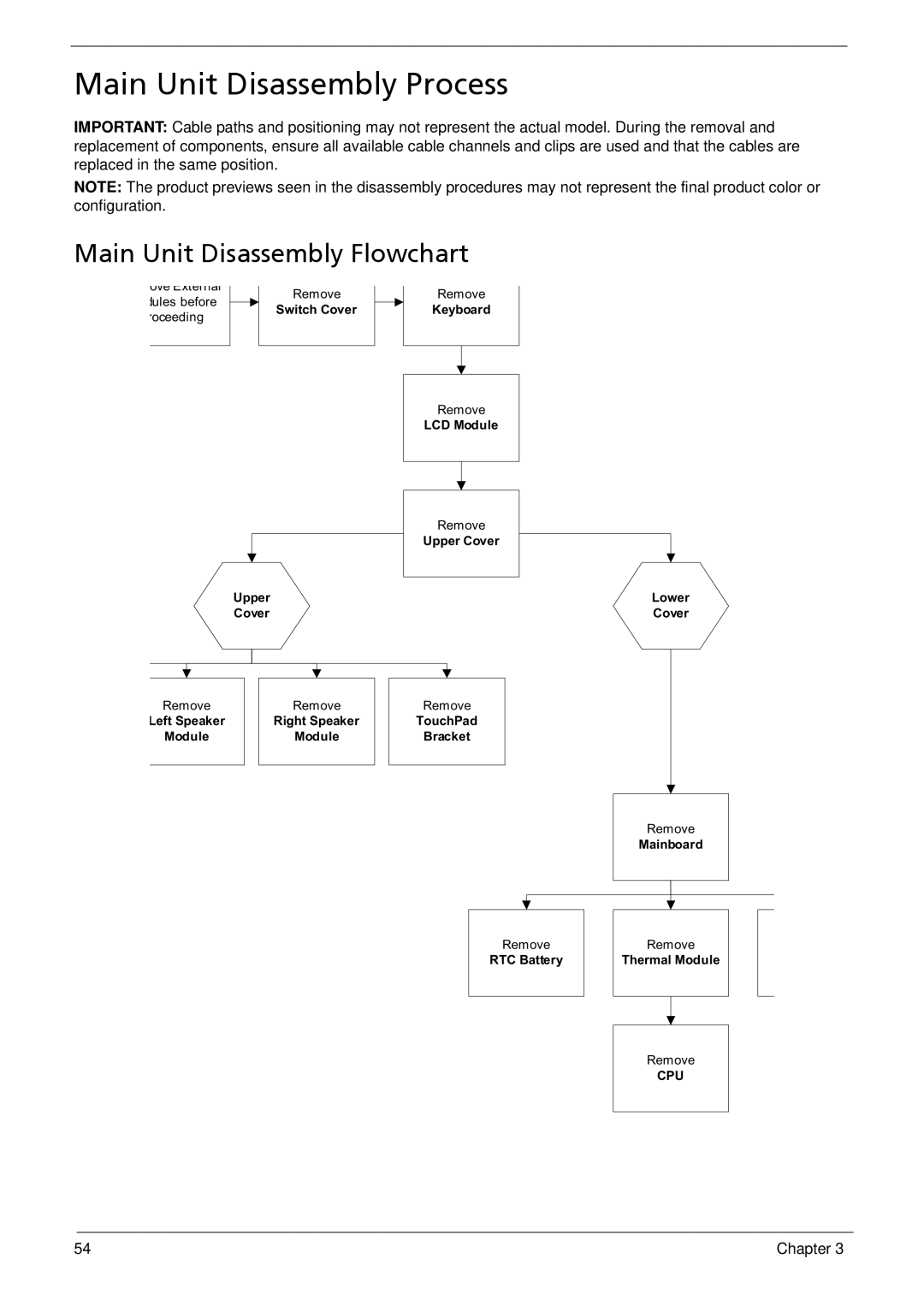 Acer 1810T, 752, 1410 manual Main Unit Disassembly Process, Main Unit Disassembly Flowchart 