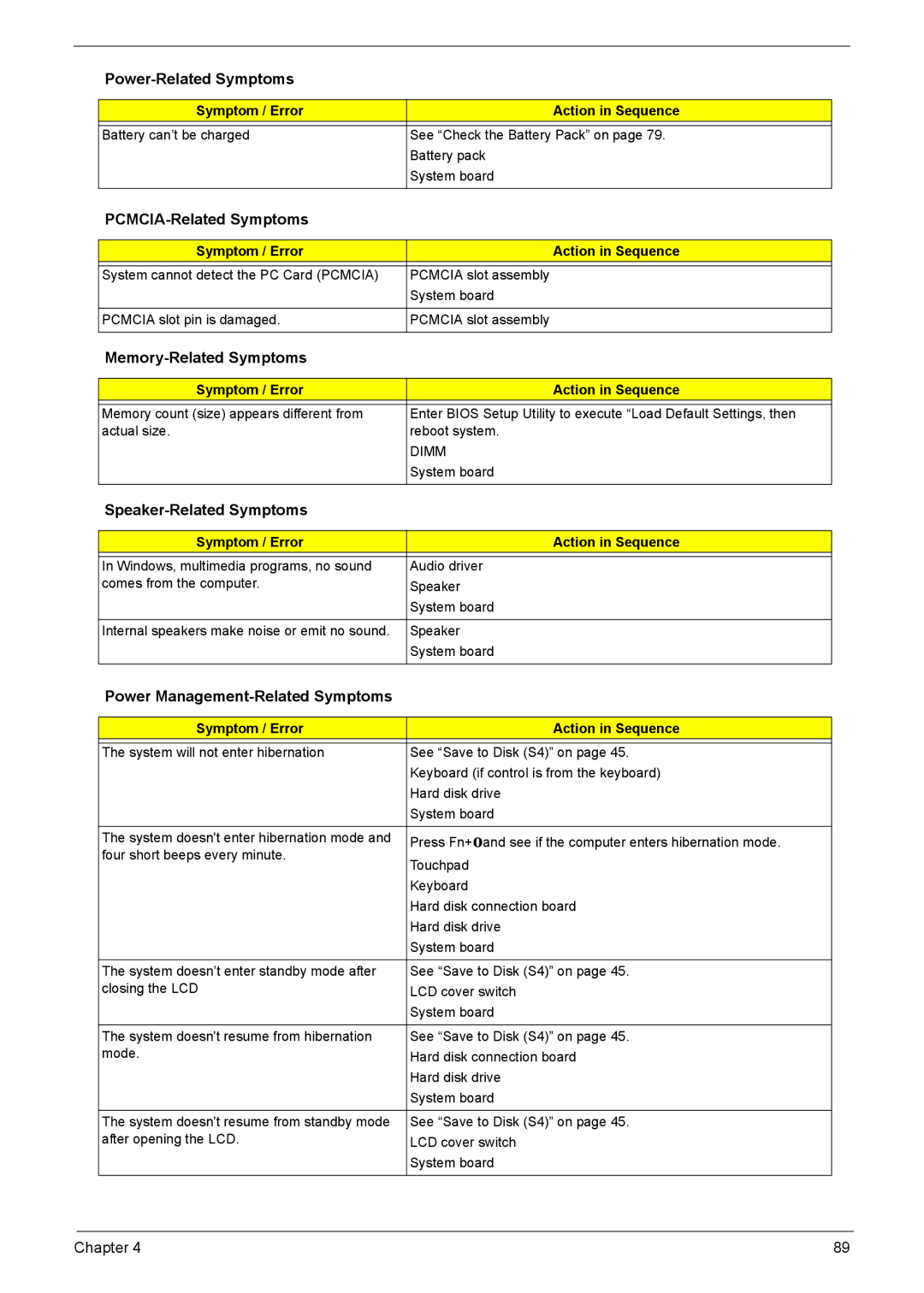 Acer 7220 PCMCIA-Related Symptoms, Memory-Related Symptoms, Speaker-Related Symptoms, Power Management-Related Symptoms 