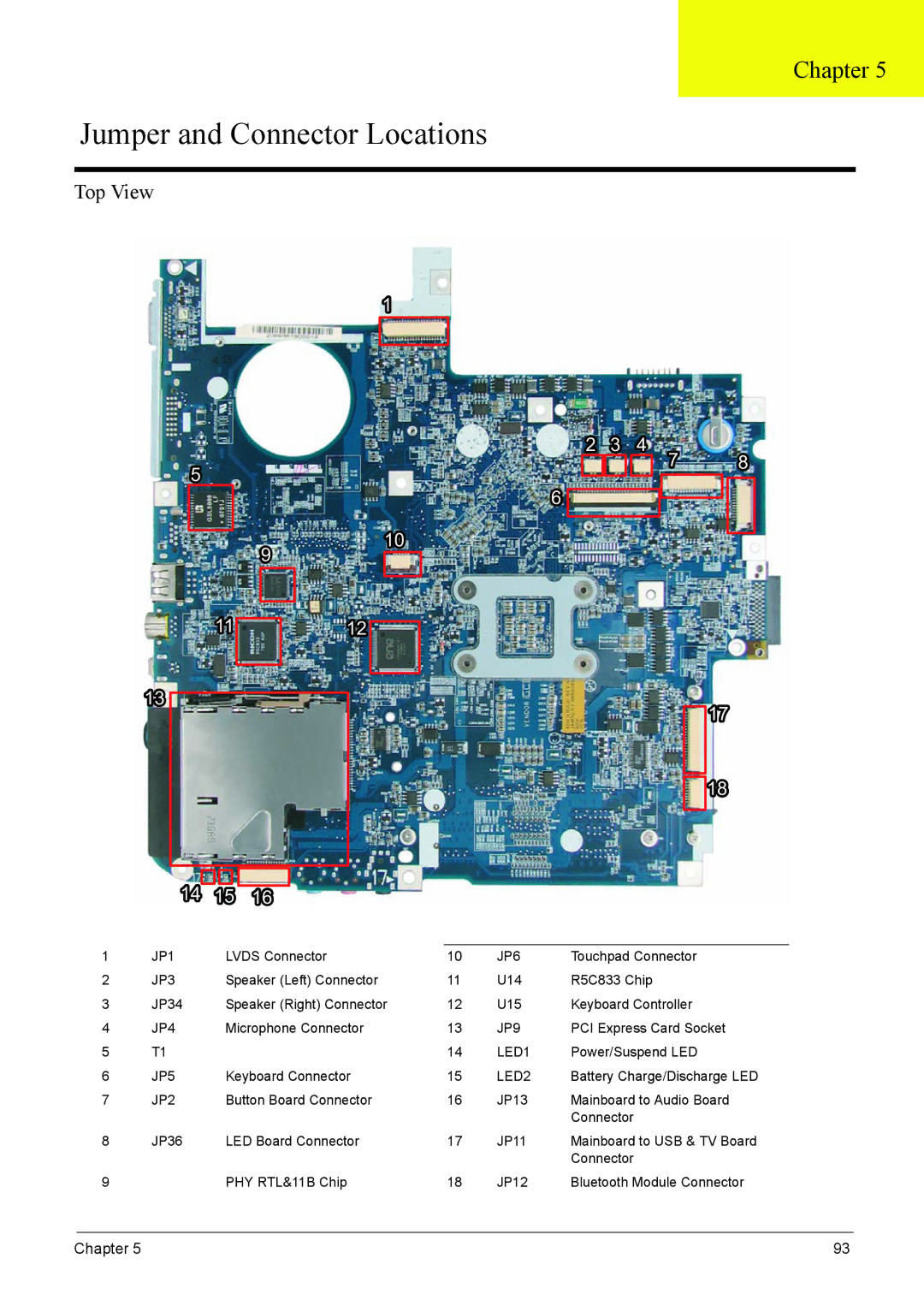 Acer 7220, 7520 manual Jumper and Connector Locations, Chapter 