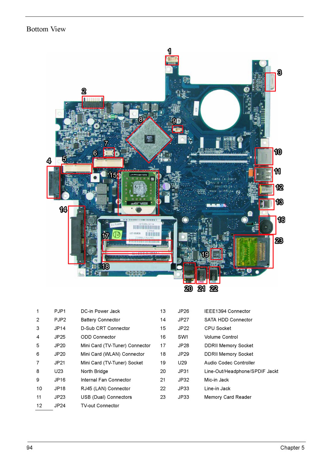 Acer 7520, 7220 manual Bottom View 