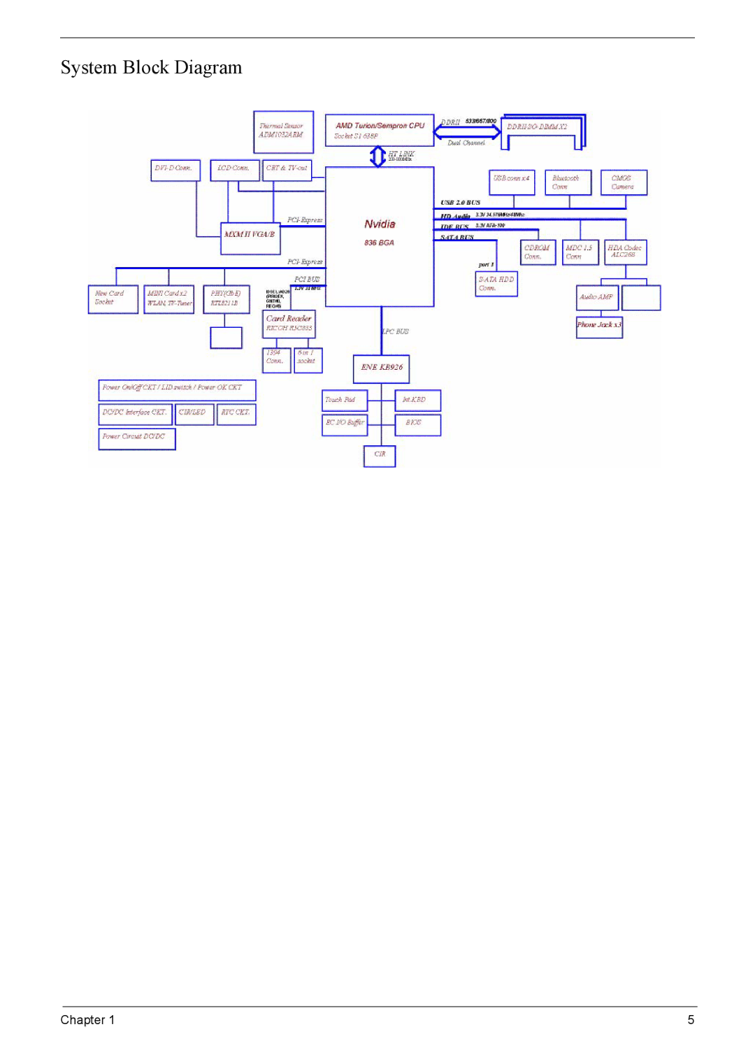 Acer 7220, 7520 manual System Block Diagram 