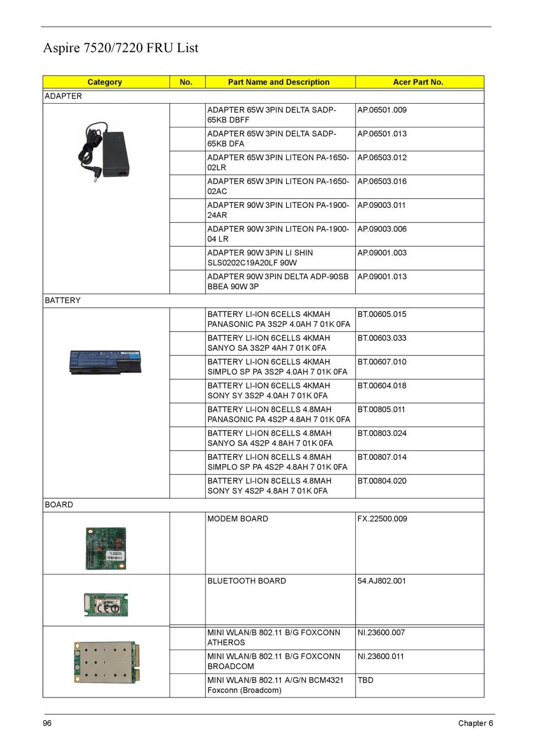 Acer manual Aspire 7520/7220 FRU List, Category Part Name and Description Acer Part No 