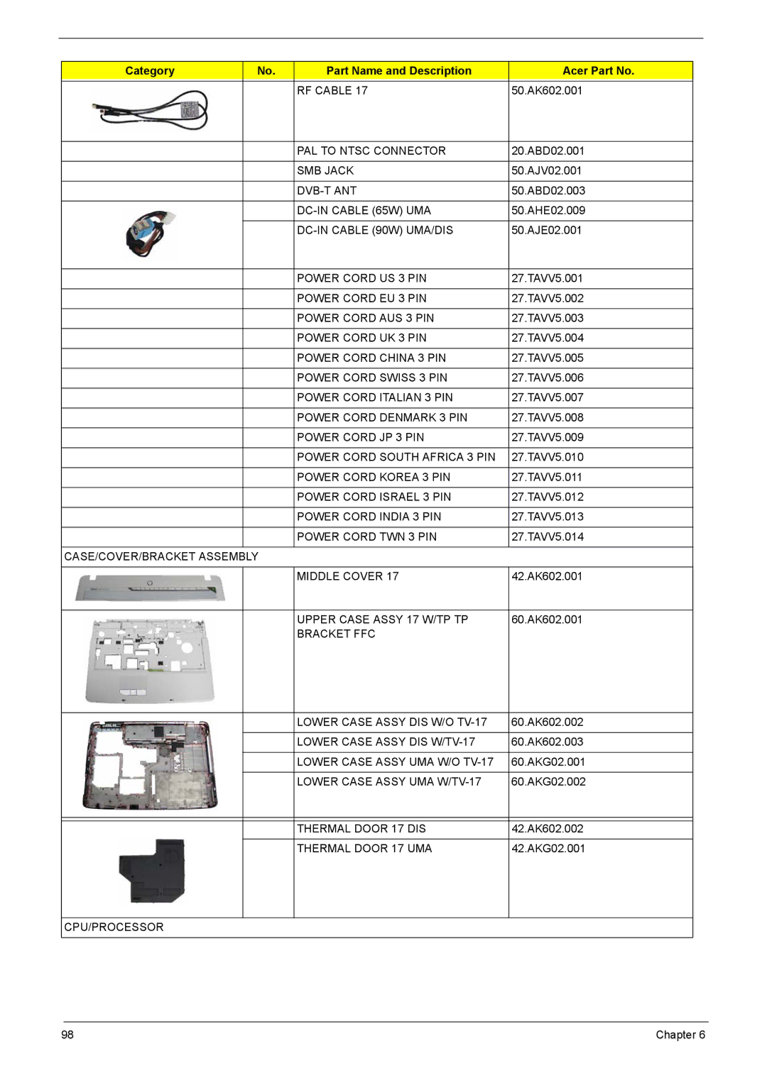 Acer 7520, 7220 manual RF Cable, PAL to Ntsc Connector, SMB Jack, Dvb-T Ant, DC-IN Cable 65W UMA, DC-IN Cable 90W UMA/DIS 