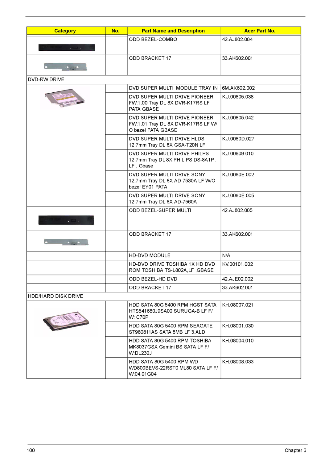 Acer 7520, 7220 manual Odd Bezel-Combo, ODD Bracket, DVD-RW Drive DVD Super Multi Module Tray, DVD Super Multi Drive Pioneer 