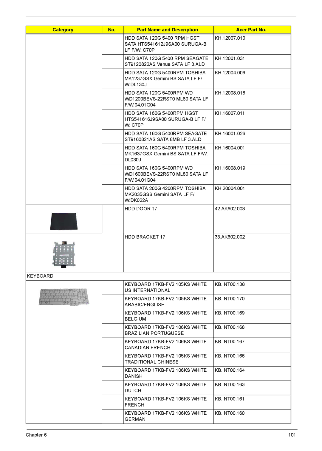 Acer 7220 HDD Sata 120G 5400 RPM Hgst, Sata HTS541612J9SA00 SURUGA-B, HDD Sata 120G 5400 RPM Seagate, HDD Door, German 