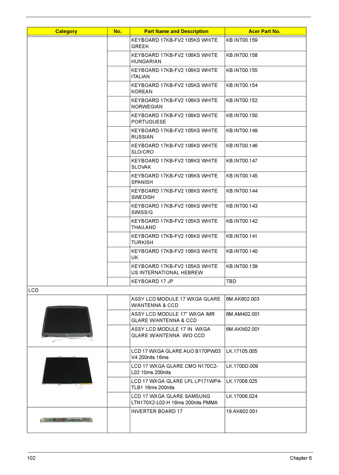 Acer 7520, 7220 Greek Keyboard 17KB-FV2 106KS White, Hungarian Keyboard 17KB-FV2 106KS White, LCD 17 Wxga Glare CMO N170C2 