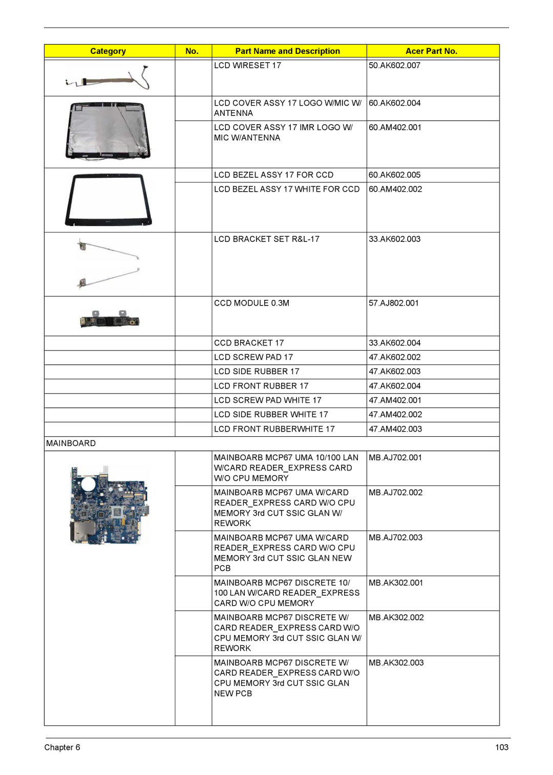 Acer 7220, 7520 LCD Wireset, LCD Cover Assy 17 Logo W/MIC W, Antenna LCD Cover Assy 17 IMR Logo W, LCD Bracket SET R&L-17 