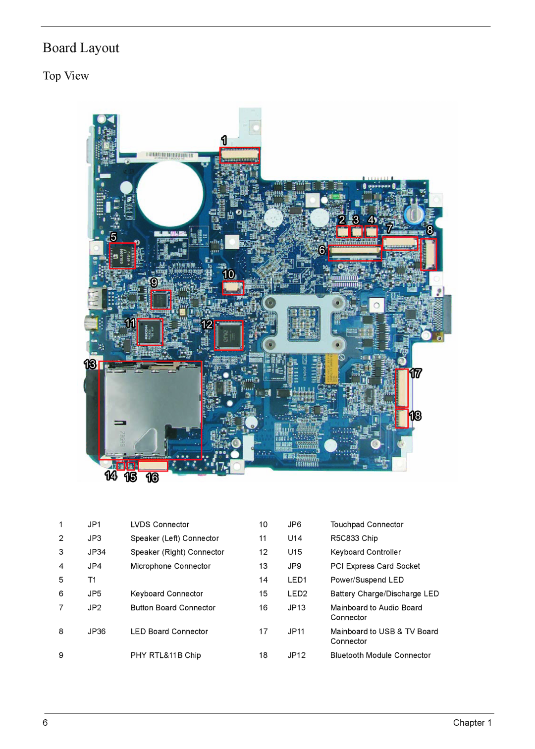 Acer 7520, 7220 manual Board Layout, Top View 