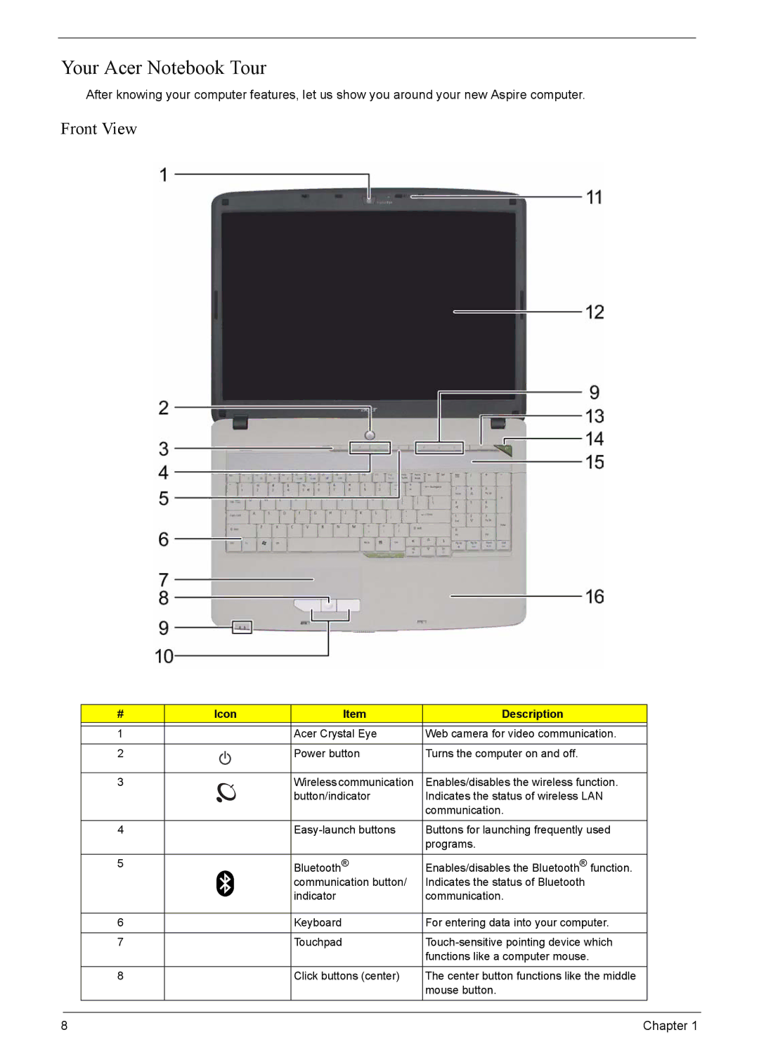 Acer 7520, 7220 manual Your Acer Notebook Tour, Front View, Icon Description 