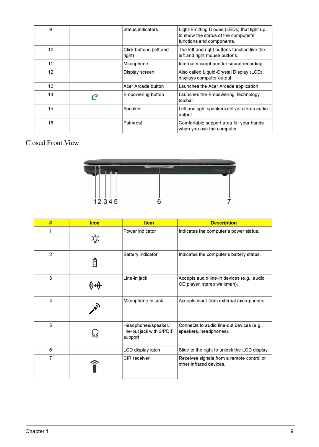 Acer 7220, 7520 manual Closed Front View 