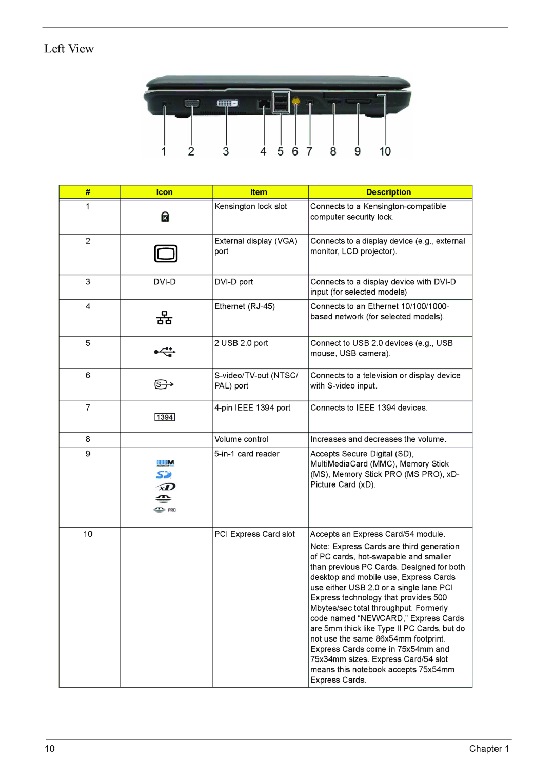 Acer 7520, 7220 manual Left View, Dvi-D 