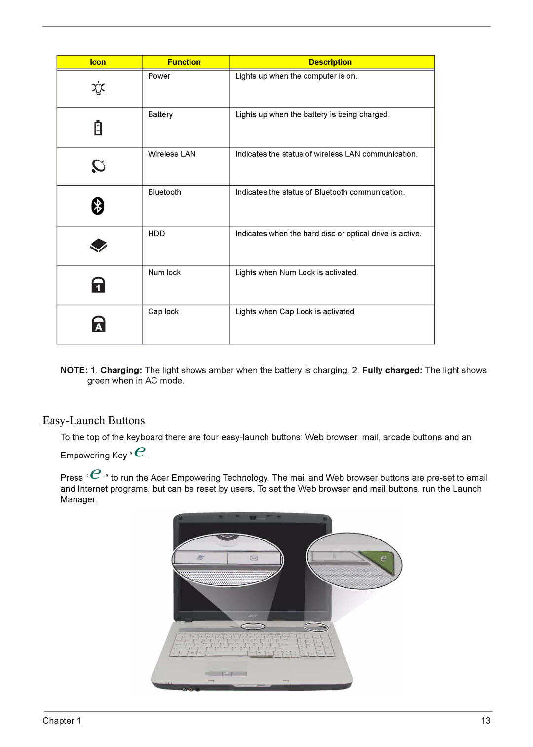 Acer 7220, 7520 manual Easy-Launch Buttons, Icon Function Description, Hdd 