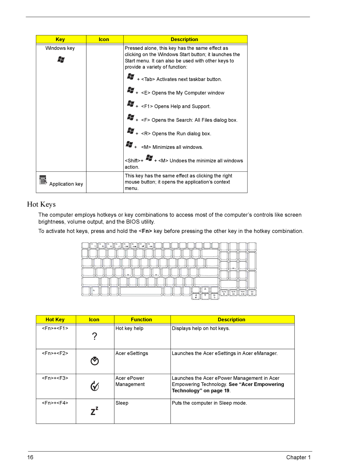 Acer 7520, 7220 manual Hot Keys, Key Icon Description, Hot Key Icon Function Description, Technology on 