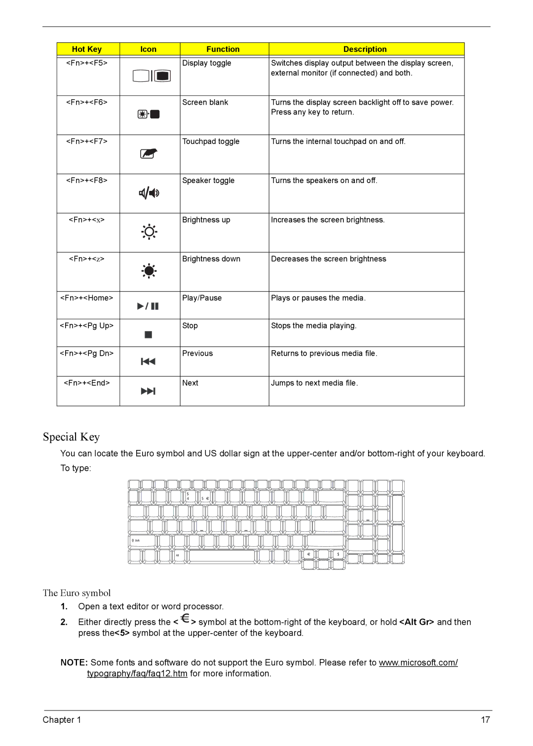 Acer 7220, 7520 manual Special Key, Euro symbol 