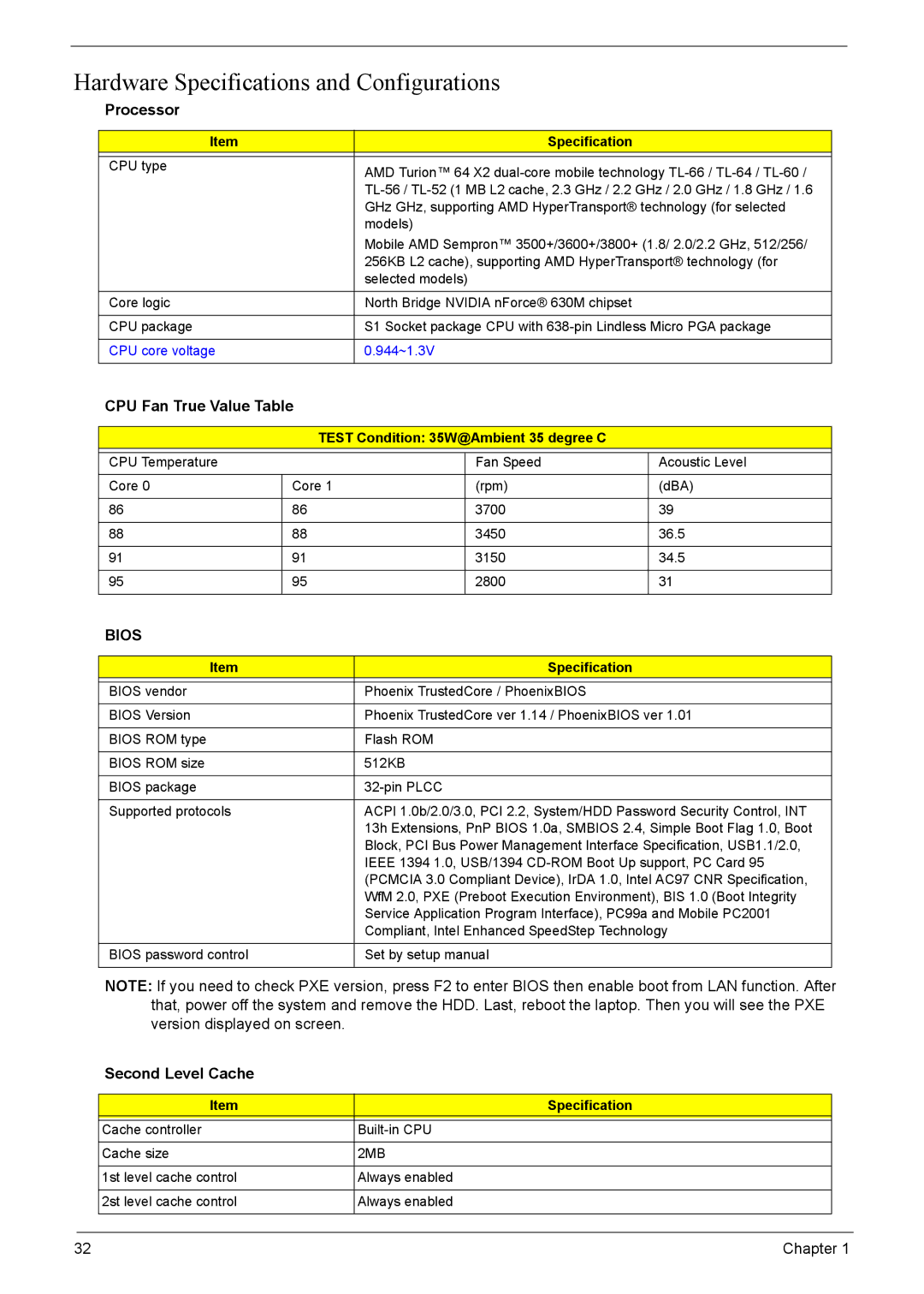 Acer 7520, 7220 manual Hardware Specifications and Configurations, Processor, CPU Fan True Value Table, Second Level Cache 