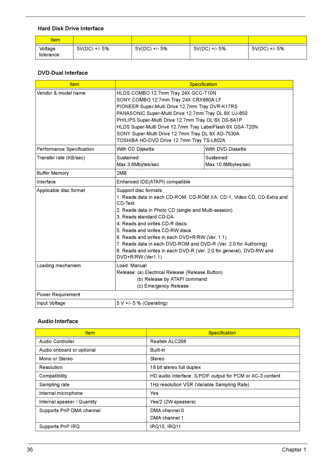 Acer 7520, 7220 manual DVD-Dual Interface, Audio Interface 