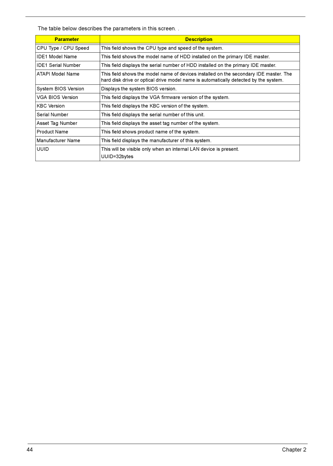 Acer 7520, 7220 manual Parameter Description, Uuid 