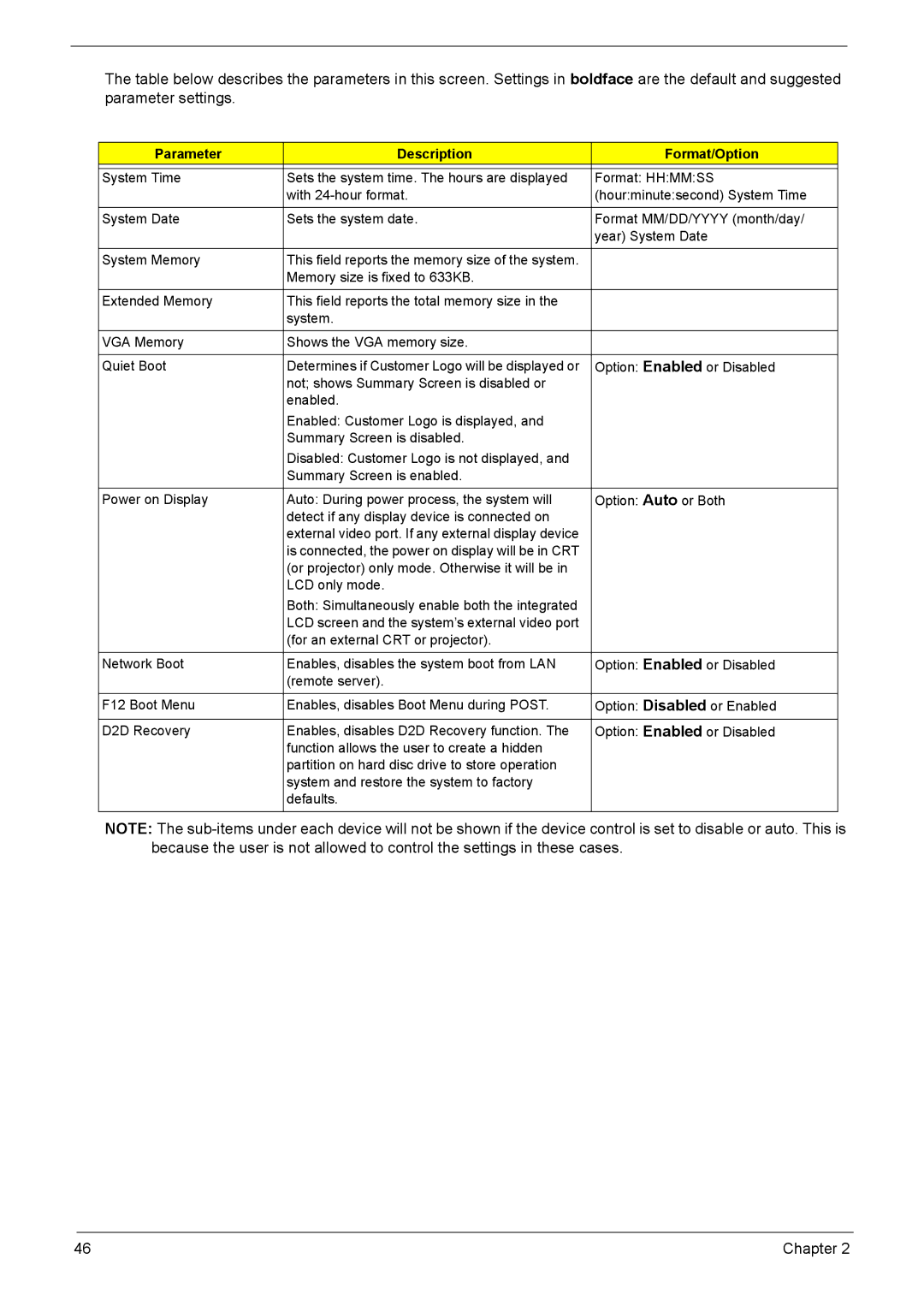 Acer 7520, 7220 manual Parameter Description Format/Option 