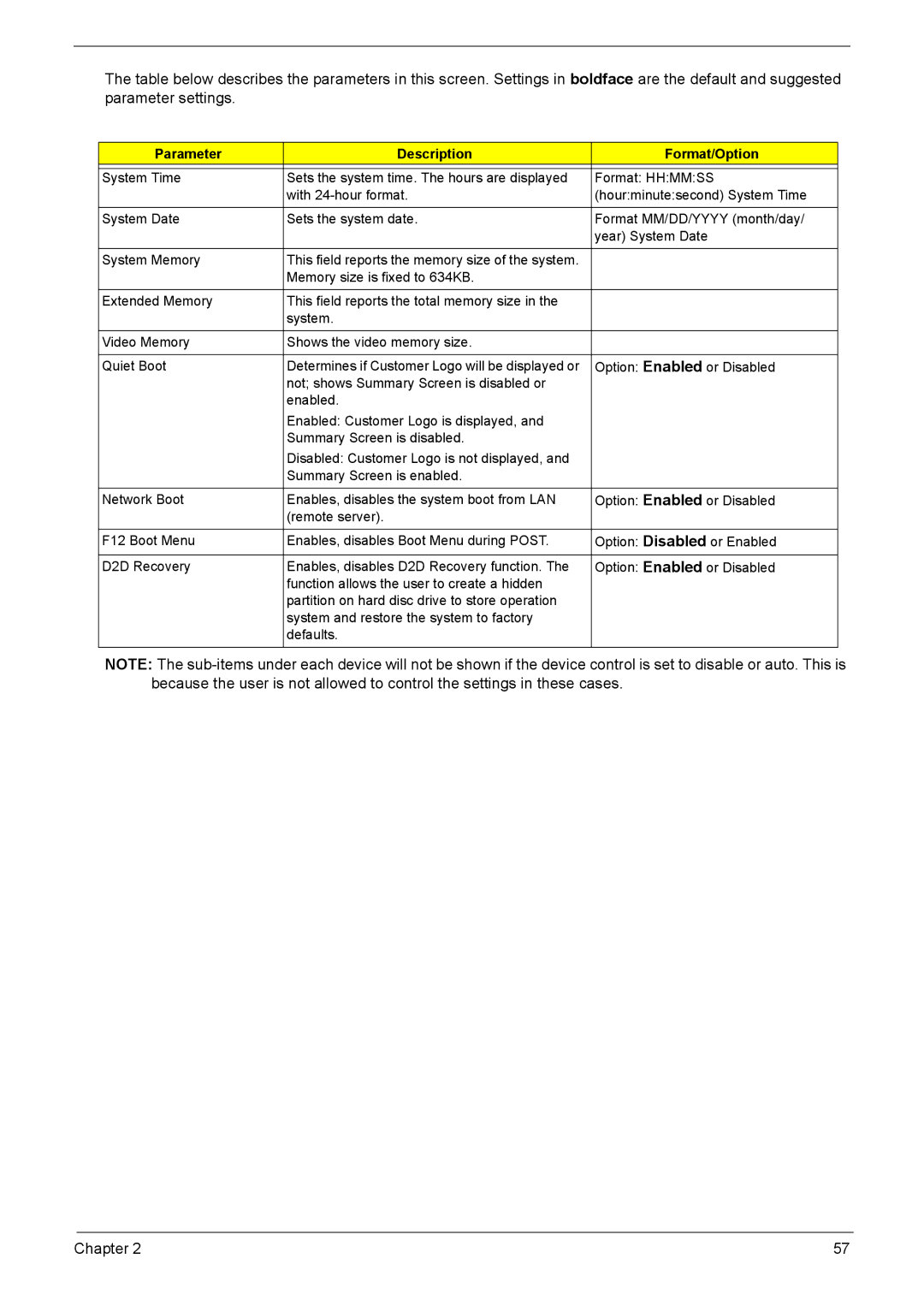 Acer 7220, 7520 manual Parameter Description Format/Option 