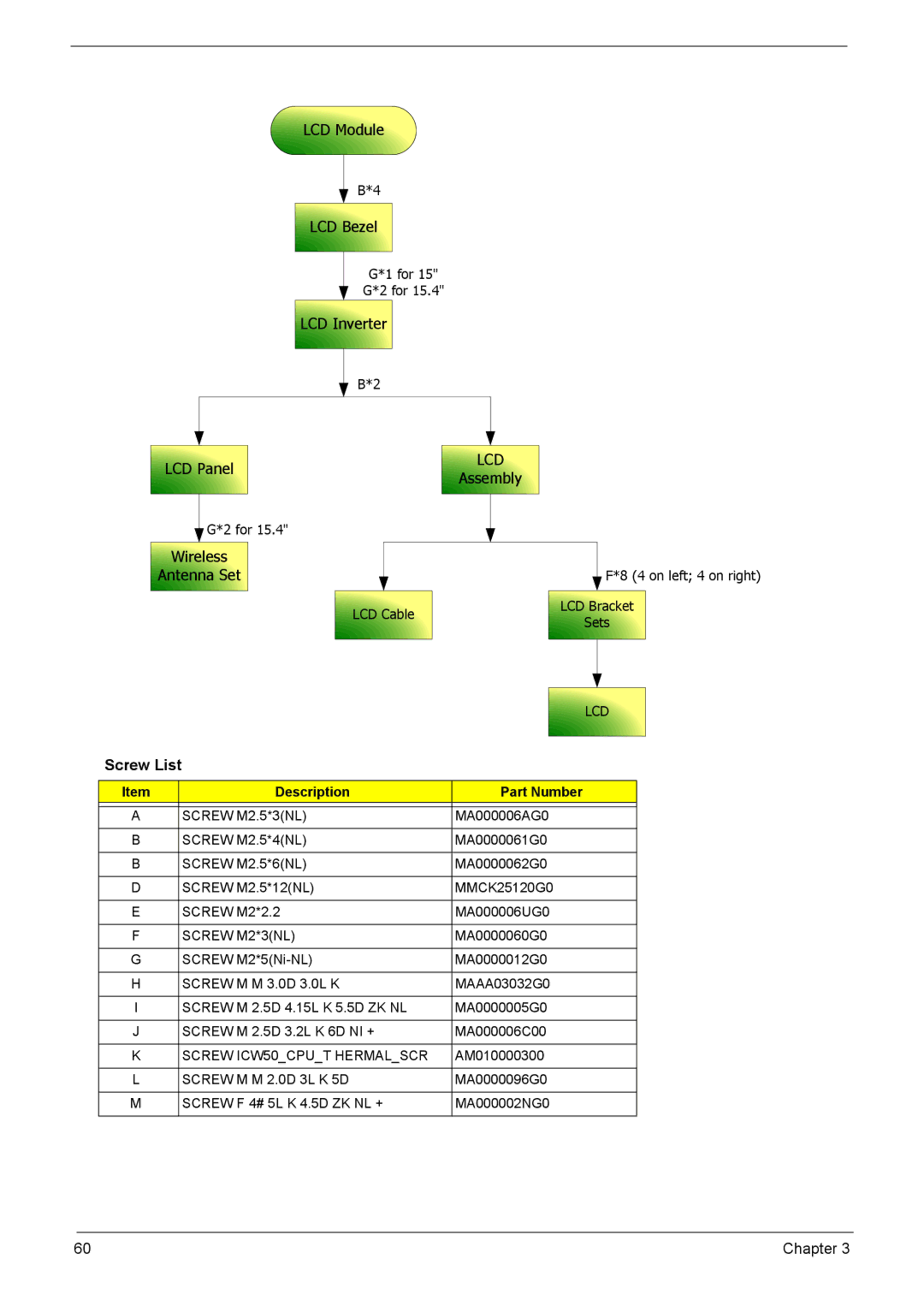 Acer 7520, 7220 manual Screw List, Description Part Number, Screw M2*3NL, Screw ICW50CPUT Hermalscr 