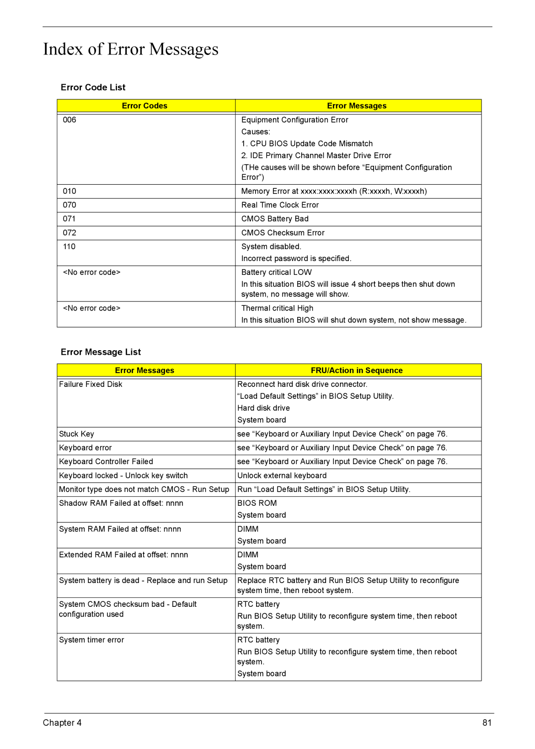 Acer 7220, 7520 manual Index of Error Messages, Error Code List, Error Message List, Error Codes Error Messages 