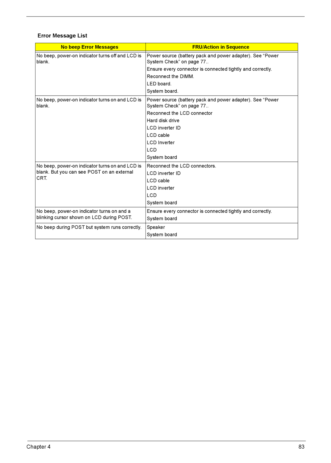 Acer 7220, 7520 manual No beep Error Messages FRU/Action in Sequence, Lcd, Crt 