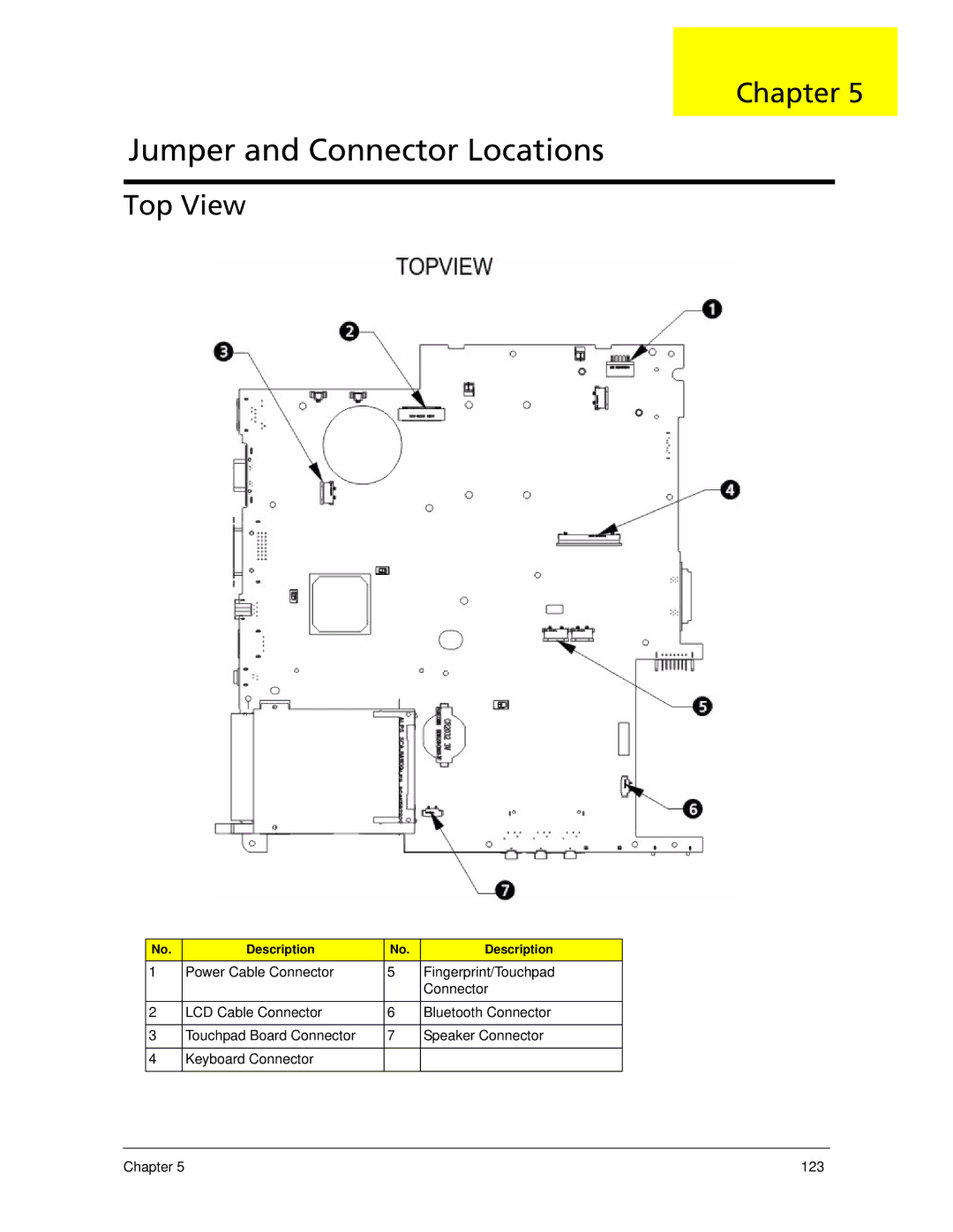 Acer 7520 manual Jumper and Connector Locations, Top View 