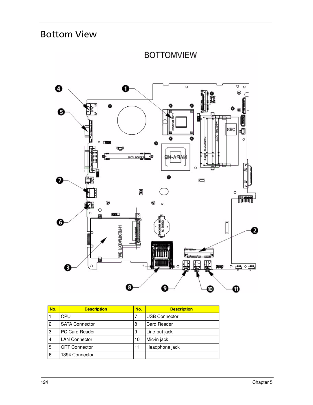 Acer 7520 manual Bottom View, Cpu, USB Connector 