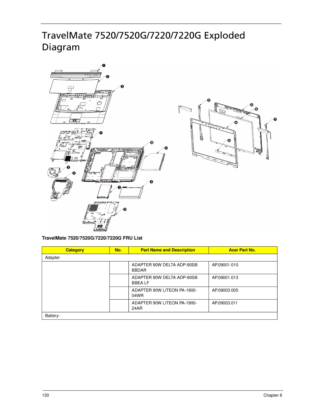 Acer manual TravelMate 7520/7520G/7220/7220G Exploded Diagram, TravelMate 7520/7520G/7220/7220G FRU List 