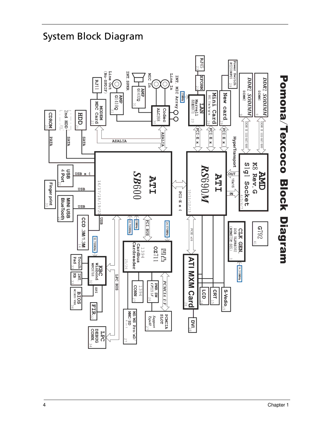 Acer 7520 manual Amd, DiagramSystem Block 