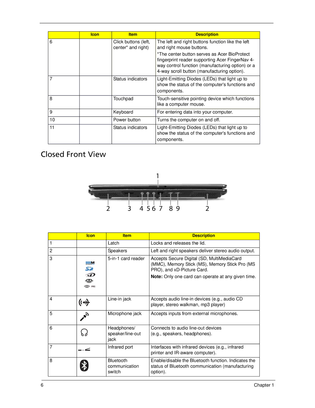 Acer 7520 manual Closed Front View 